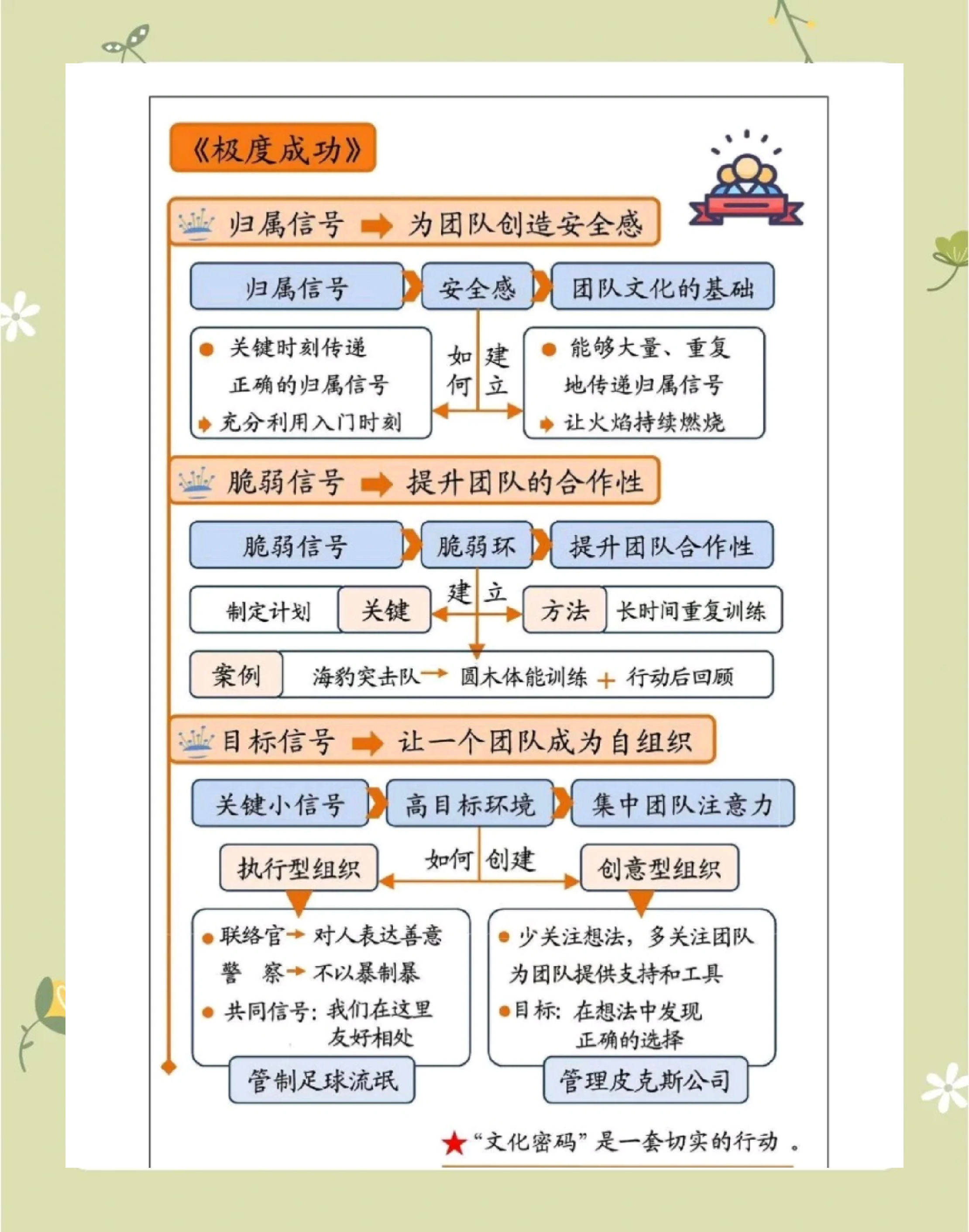 团队配合更加默契，成为取胜关键